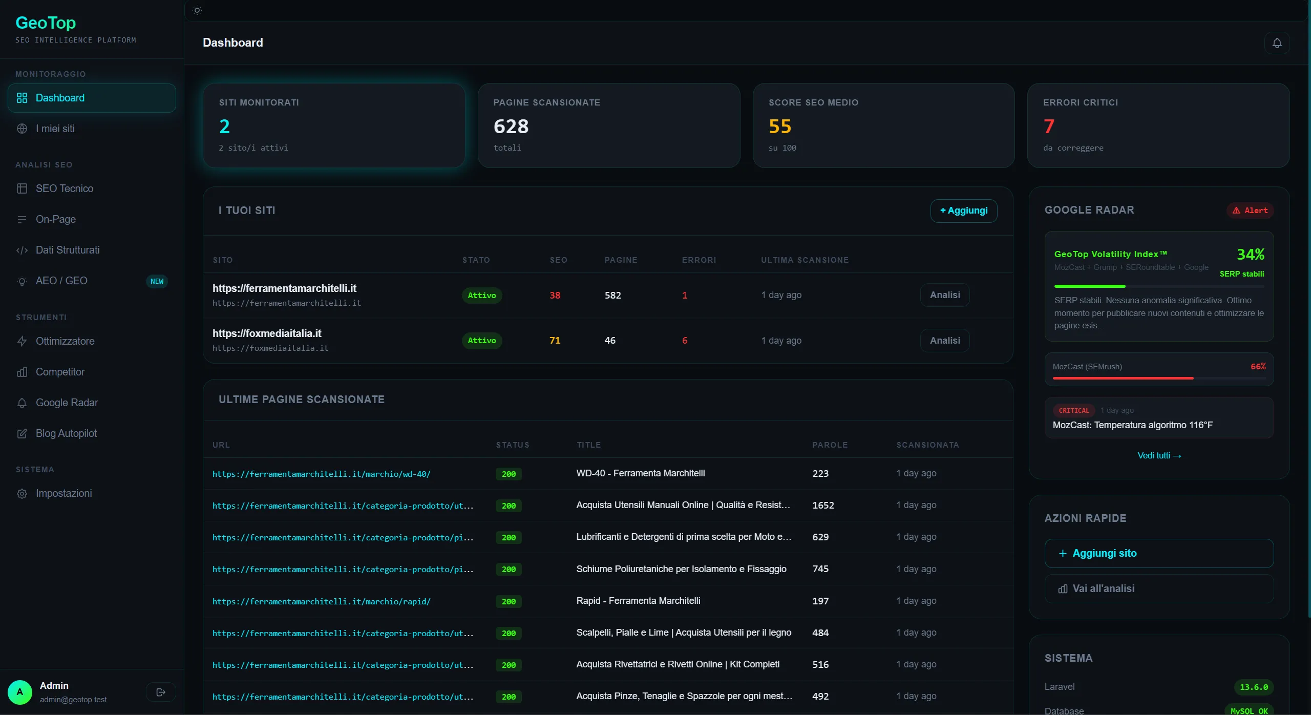 GeoTop — Tool SEO AEO GEO sviluppato da Foxmedia
